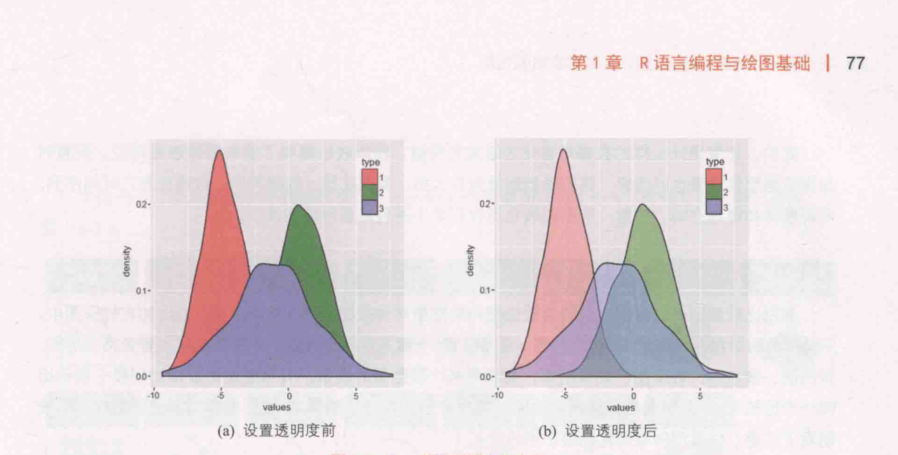ch_图1-7-25_颜色透明度的应用.png